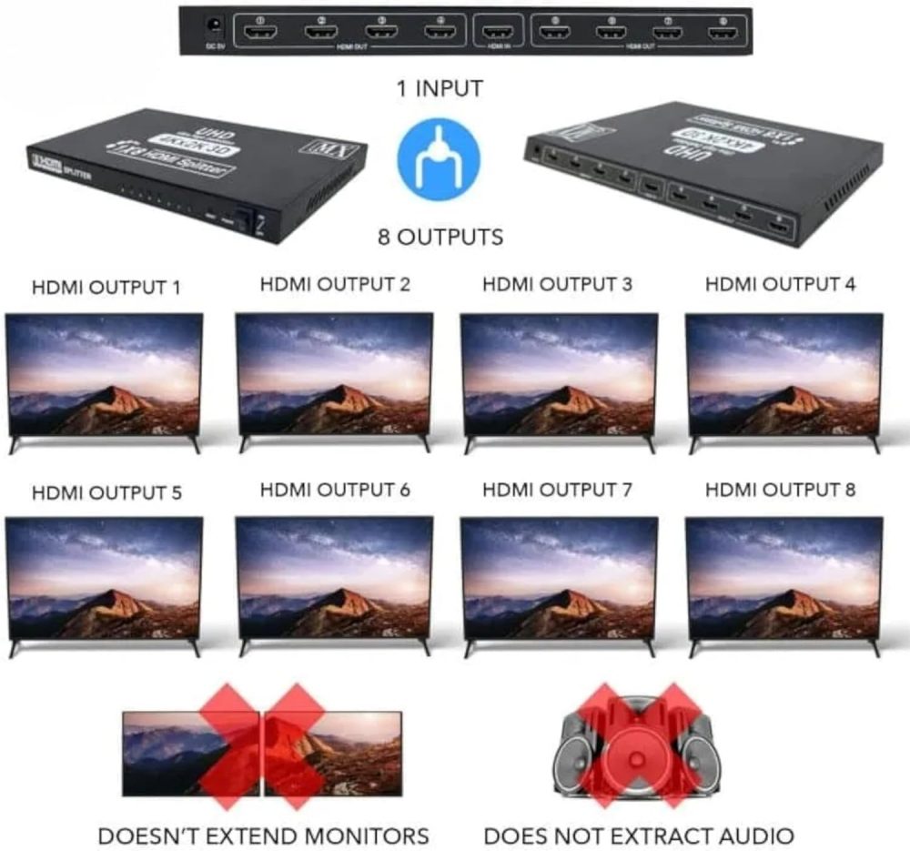 ⁦HDMI Splitter 1 in Multi Out, 4K Ultra HD 3D 1080p 2160p, Supports High Resolutions, 1 Source Onto More Than One Display at Same Time (1 in 8 out)⁩ - الصورة ⁦2⁩